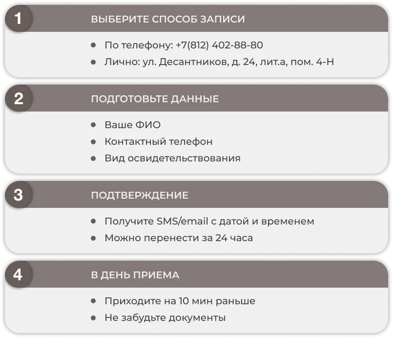 изображение пунктов записи
